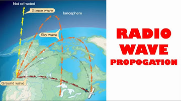RADIO WAVE PROPAGATION || INTRODUCTION ||