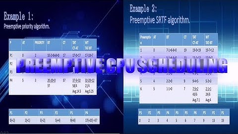 PREEMPTIVE CPU SCHEDULING (PIORITY AND SRTF)