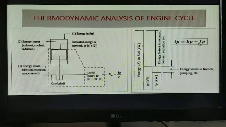 Performance testing of I C Engine
