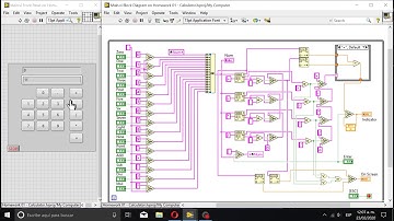 Simple Calculator using Labview