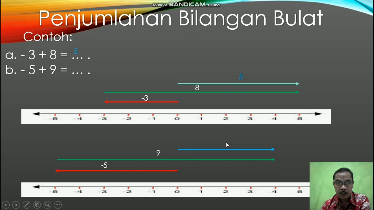 Materi Bilangan Bulat (KD 3.1 Garis Bilangan) - YouTube
