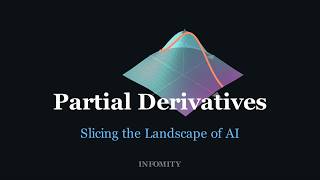 Partial Derivatives Explained: A Visual Guide to Multivariable Calculus