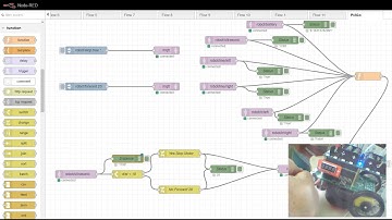 4Tronix Pi2Go2 controlled using #MQTT from Node-RED
