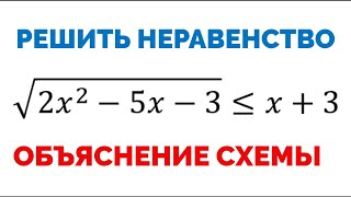 Сможешь решить иррациональное неравенство? Объяснение схемы