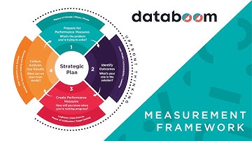 Measurement Framework
