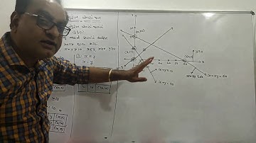 STD. 12 CHAP. 12 : સુરેખ આયોજન (Linear Programming) (L-3) GUJARATI MEDIUM BY DILIP SIR