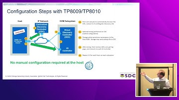 SDC2022 – STorage Appliance Services (nvme-stas)