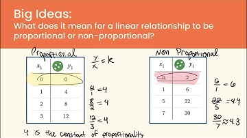 Proportional and Non-proportional linear relationships