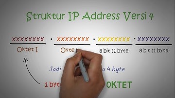 30 Menit Belajar IP Address dan Cara Menghitung IP Address | Seri Jaringan Komputer