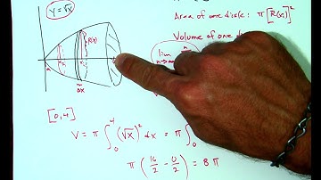Volume Disk Method
