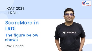 ScoreMore in LRDI - The figure below shows l CAT 2021 l CAT Funda l Ravi Handa