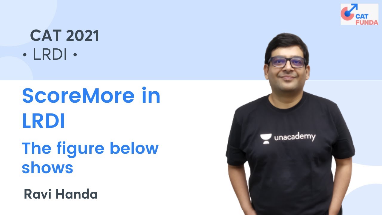 ScoreMore in LRDI - The figure below shows l CAT 2021 l CAT Funda l Ravi Handa