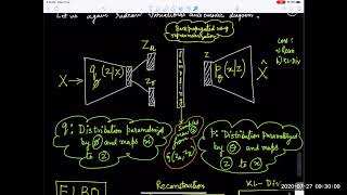 CS671_Online Lecture-4 (PART-D): Variational Autoencoder (VAE)