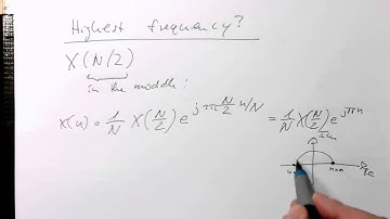 OFDM: Creating the highest frequency with the IDFT (0005)