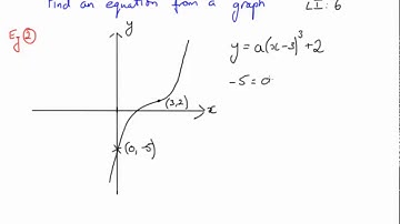 six Find and equation from a graph part two
