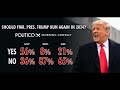 Trump's Senate Impeachment Trial: Part 3