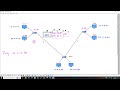 Native vlan &amp; Router booting