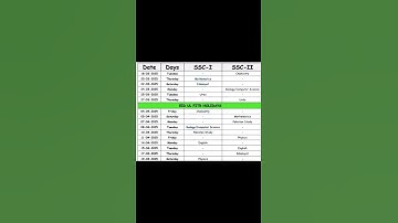 FBISE Federal Board Class 9 and 10 Date Sheet Annual Exam 2025 Announced #fbise #datesheet #2025