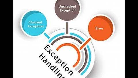 Java Tutorial: Exception-Handling 4: Analogy of Try—Catch—Uncaught Exceptions to If—Else If—Else