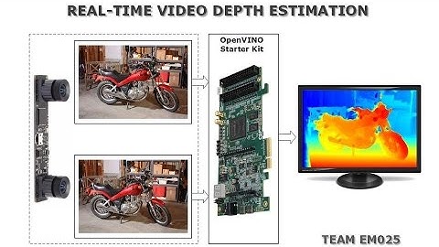 Convolution Neural Network real-time video depth estimation by FPGA