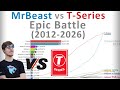 MrBeast vs T-Series - History and Projection (Subs &amp; Earnings)