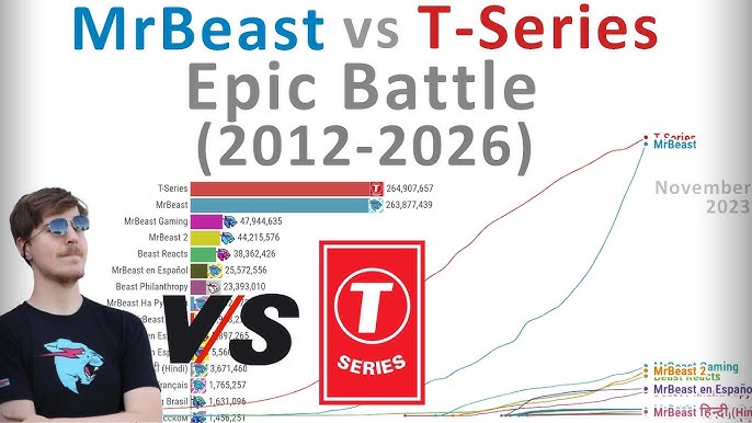 PewDiePie Vs T Series Live Subs count APK for Android Download