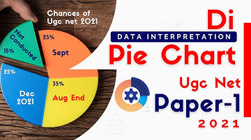 Pie Chart Di || Data Interpretation Paper 1 || Paper 1 2021 Net