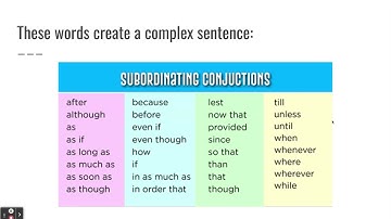 Complex Sentences Presentation new   Google Slides