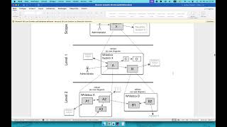 0005 - Arc42 Template  - Building Blocks