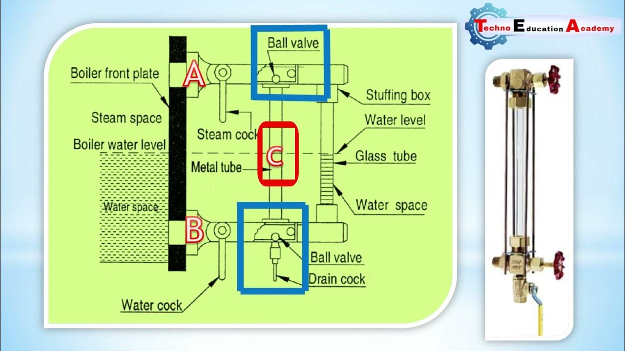 Mastering Boiler Safety Understanding Water Level Indicators Boiler Mountings YouTube