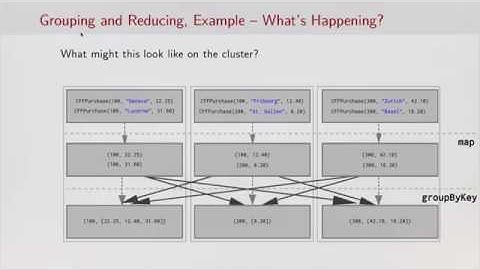 Shuffling: What it is and why it