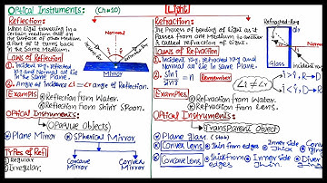 Basic Concept of Optical Instruments👌| First Year PHYSICS | Reflection Refraction