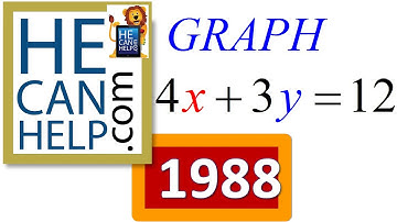 1988 {HECANHELP.COM} Graph 4x + 3y = 12: Join x- and y- Intercept Points GEORGE MATHEW