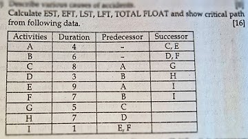 CPM & PERT NUMERICAL - CONSTRUCTION MANAGEMENT 5TH SEM | 16 MARKS | @Er.dipesh186 | 2059 (R/B)