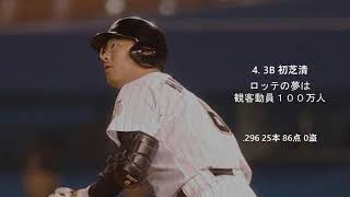 [MIDI] 1998年 千葉ロッテマリーンズ 1-9