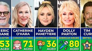 Celebrity Deaths 2026: The Biggest Stars We Lost