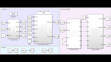 MATLAB/SIMULINK Modeling and Simulation of a Permanent Magnet Synchronous Motor (PMSM) Six (6) Phase