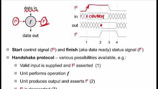 Lecture 5 - Datapath, MIPS ISA | Logic Design