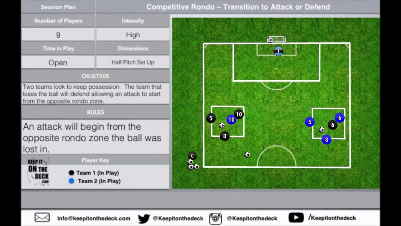 Competitive Rondo - Transition to Attack or Defend - YouTube