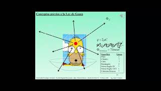 7º CLASE (UNIDAD 2: LEY DE GAUSS) Fisica II 19.04.2021