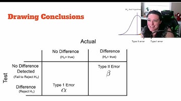 Inferential Statistics in Python - Compare to Value