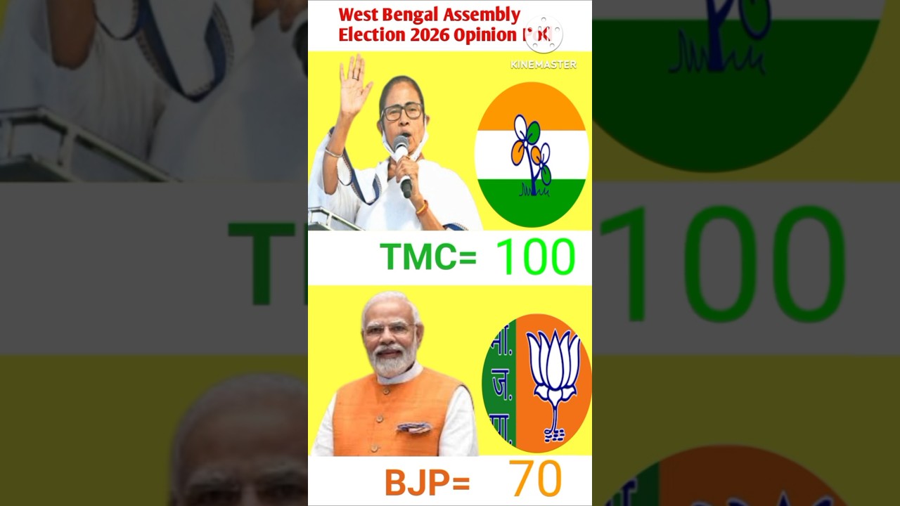 West Bengal Assembly Election 2026 Opinion Poll