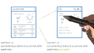 Codifique o ContentProvider: Inclusão
