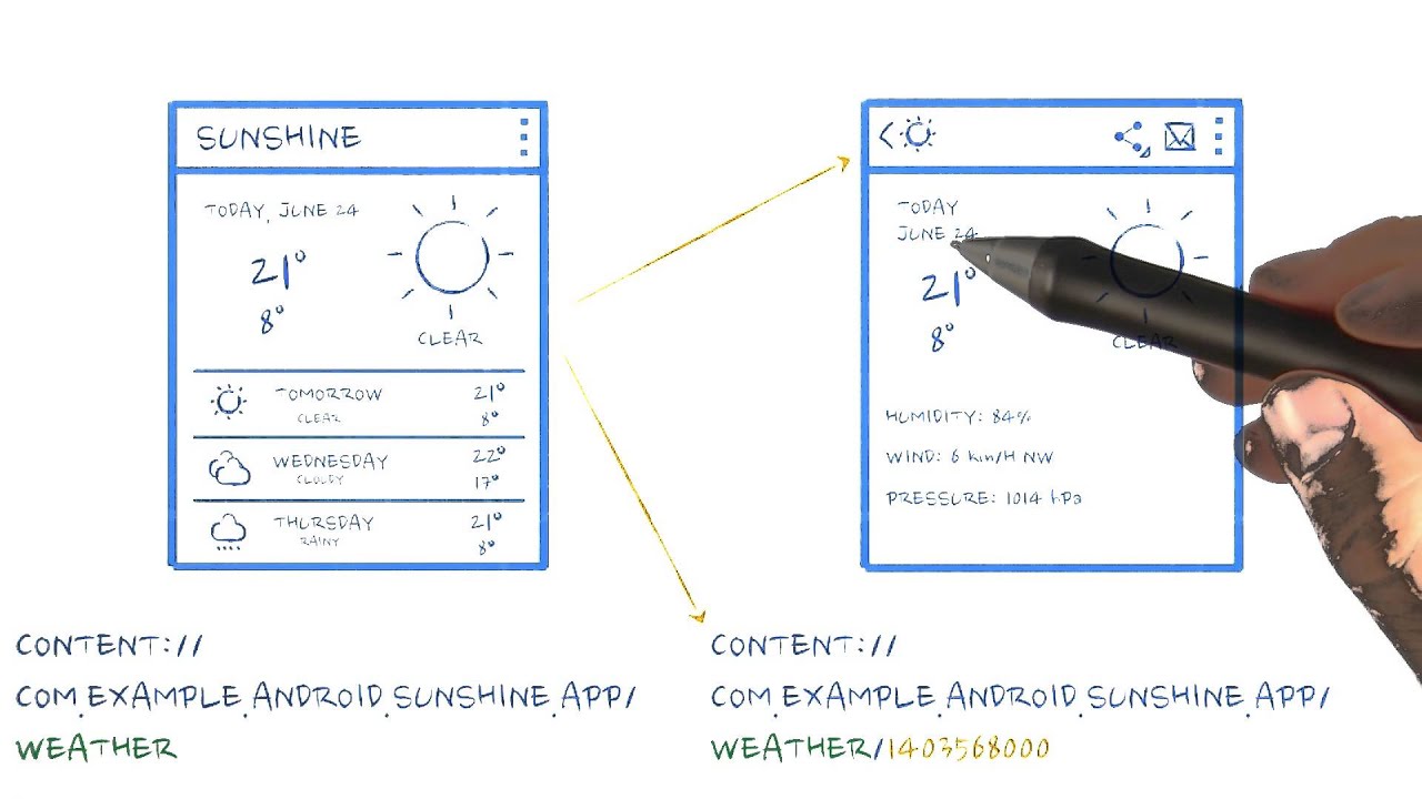 Codifique o ContentProvider: Inclusão