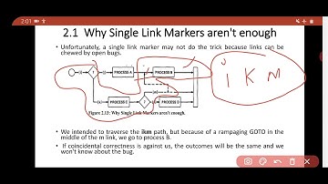 Path Instrumentation part 3-Software Testing