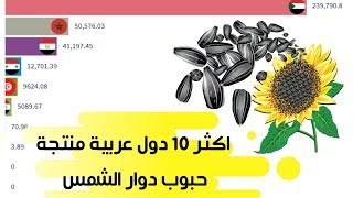 أكثر 10 دول عربية منتجة لحبوب دوار الشمس| ترتيب الدول العربية المنتجة لحبوب دوار الشمس 1961- 2017