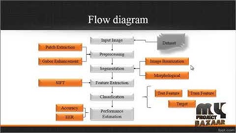 Combining Gabor filtering and classification dictionaries learning for fingerprint enhancement