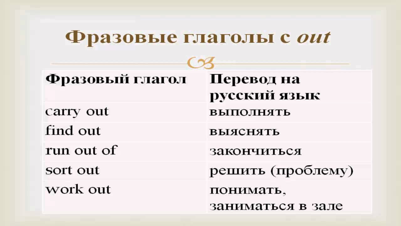 Аут перевод на русский. Find out Фразовый глагол. Found Фразовый глагол. Find out Фразовый глагол перевод. Составные глаголы в английском.