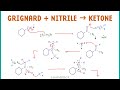 Grignard Attacks Nitrile to Form Ketone - Reaction and Mechanism