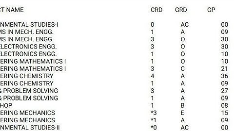 SPPU Result Discussion | SPPU | Pune University| #sppuresult